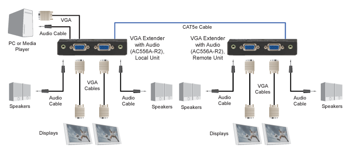 CATx VGA Extender Application diagram